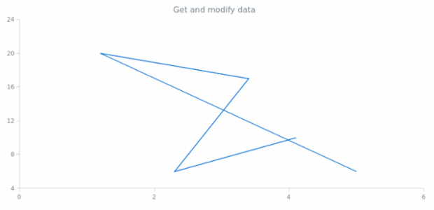 anychart.core.scatter.series.Base.data get created by AnyChart Team