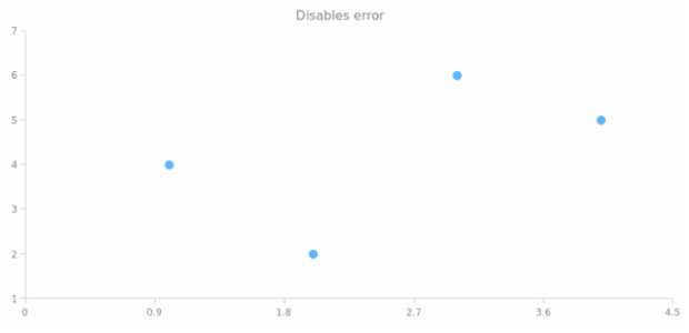 anychart.core.scatter.series.Base.error set asDisable created by AnyChart Team
