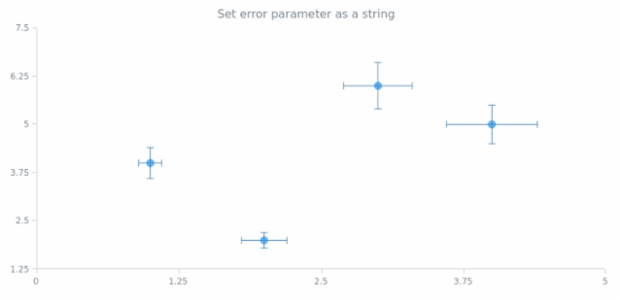 anychart.core.scatter.series.Base.error set asString created by AnyChart Team