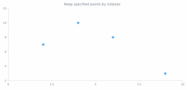 anychart.core.scatter.series.Base.keepOnlyPoints created by AnyChart Team