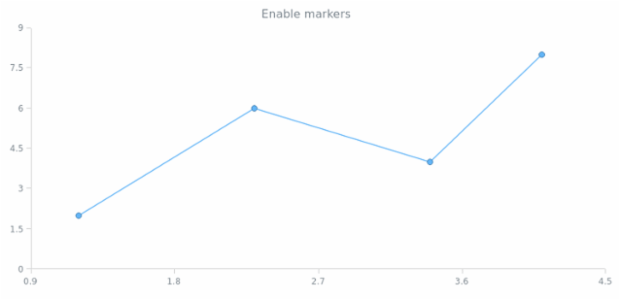 anychart.core.scatter.series.BaseWithMarkers.markers set asBool created by AnyChart Team