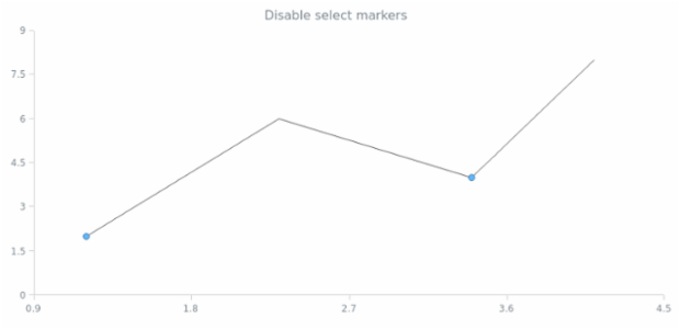 anychart.core.scatter.series.BaseWithMarkers.selectMarkers set asBool created by AnyChart Team