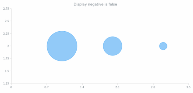 anychart.core.scatter.series.Bubble.displayNegative get created by AnyChart Team