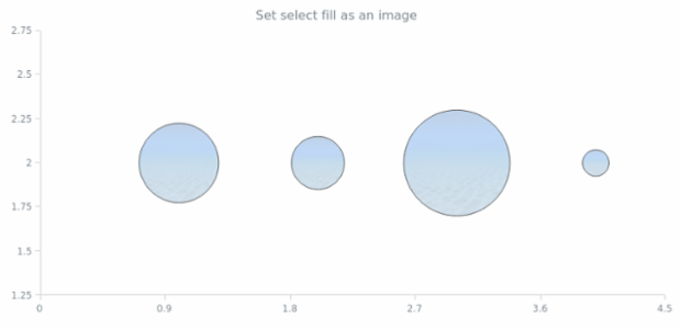anychart.core.scatter.series.Bubble.selectFill set asImg created by AnyChart Team
