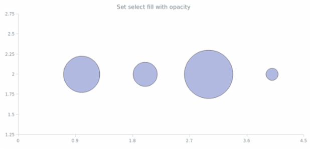 anychart.core.scatter.series.Bubble.selectFill set asOpacity created by AnyChart Team