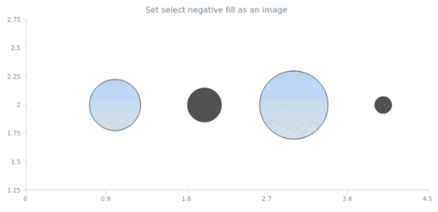 anychart.core.scatter.series.Bubble.selectNegativeFill set asImg created by AnyChart Team