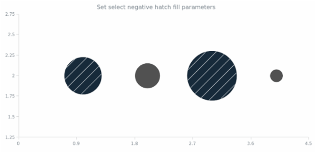 anychart.core.scatter.series.Bubble.selectNegativeHatchFill set created by AnyChart Team
