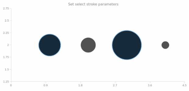 anychart.core.scatter.series.Bubble.selectNegativeStroke set created by AnyChart Team