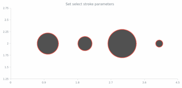 anychart.core.scatter.series.Bubble.selectStroke set created by AnyChart Team