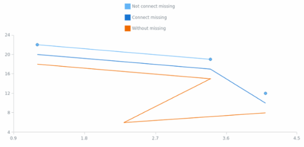 anychart.core.scatter.series.Line.connectMissingPoints set created by AnyChart Team