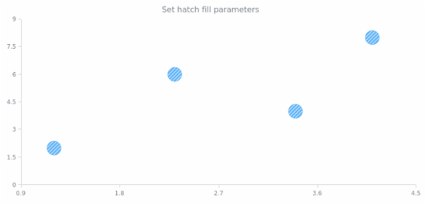 anychart.core.scatter.series.Marker.hatchFill created by AnyChart Team