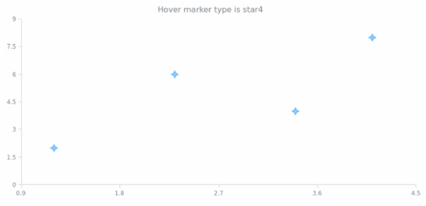 anychart.core.scatter.series.Marker.hoverType get created by AnyChart Team