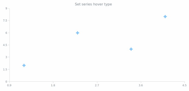 anychart.core.scatter.series.Marker.hoverType set asString created by AnyChart Team