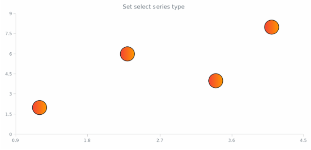 anychart.core.scatter.series.Marker.selectFill set asArray created by AnyChart Team