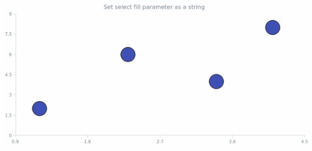 anychart.core.scatter.series.Marker.selectFill set asString created by AnyChart Team