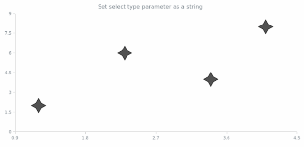 anychart.core.scatter.series.Marker.selectType set asString created by AnyChart Team
