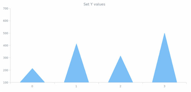 anychart.core.series.RenderingSettings.yValues set created by AnyChart Team