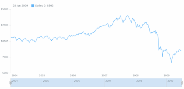 anychart.core.stock.Plot.background set asBool created by AnyChart Team