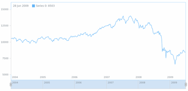 anychart.core.stock.Plot.background set asObj created by AnyChart Team