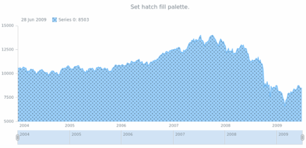 anychart.core.stock.Plot.hatchFillPalette created by AnyChart Team