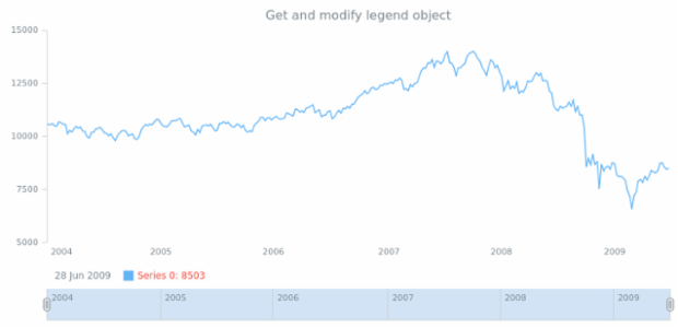 anychart.core.stock.Plot.legend get created by AnyChart Team