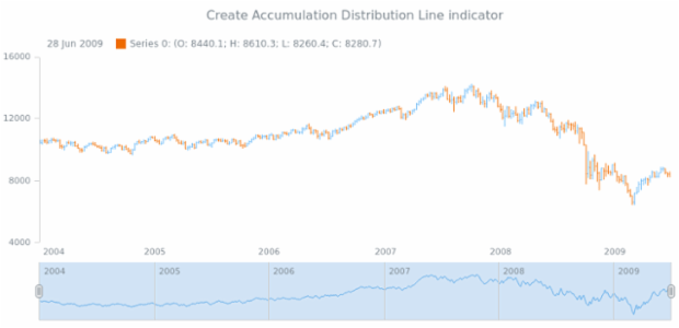 anychart.core.stock.Scroller.adl created by AnyChart Team