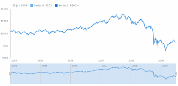 anychart.core.stock.Scroller.removeSeries created by AnyChart Team