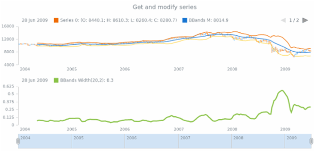 anychart.core.stock.indicators.BBandsWidth.series get created by AnyChart Team