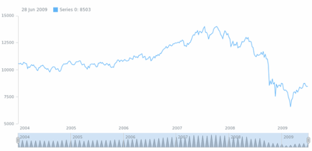 anychart.core.stock.scrollerSeries.Base.rendering set created by AnyChart Team