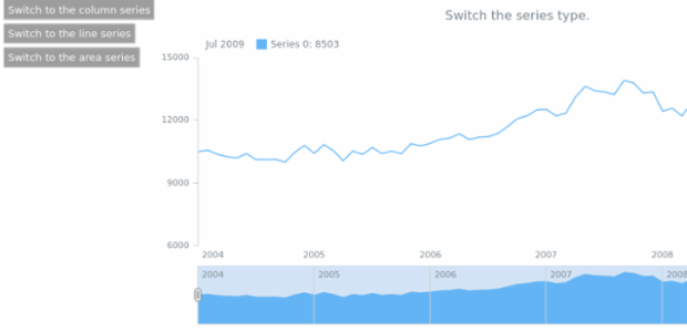 anychart.core.stock.scrollerSeries.Base.seriesType set created by AnyChart Team