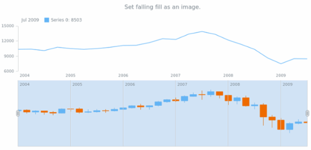anychart.core.stock.scrollerSeries.Candlestick.fallingFill set asImg created by AnyChart Team