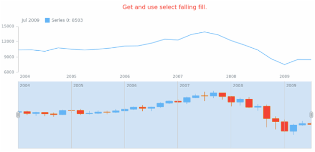 anychart.core.stock.scrollerSeries.Candlestick.selectFallingFill get created by AnyChart Team