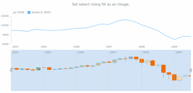 anychart.core.stock.scrollerSeries.Candlestick.selectRisingFill set asImg created by AnyChart Team