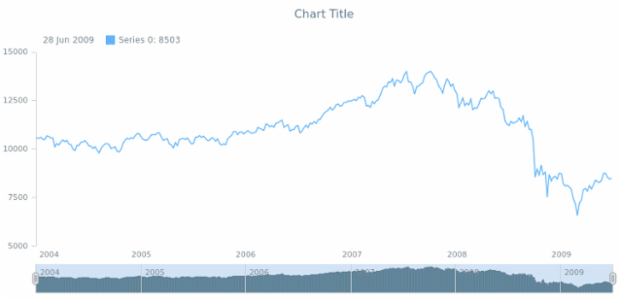 anychart.core.stock.scrollerSeries.Column.selectStroke get created by AnyChart Team