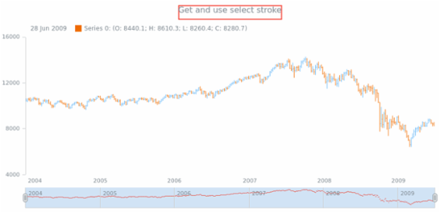 anychart.core.stock.scrollerSeries.JumpLine.selectStroke get created by AnyChart Team