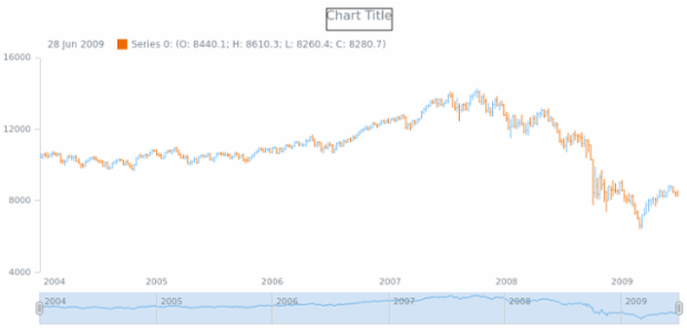 anychart.core.stock.scrollerSeries.Line.selectStroke get created by AnyChart Team