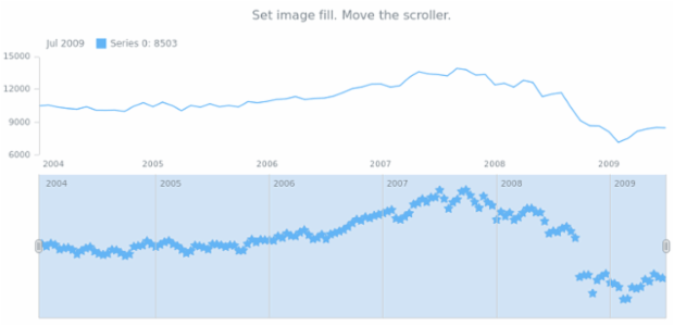 anychart.core.stock.scrollerSeries.Marker.fill set asImg created by AnyChart Team