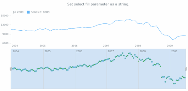 anychart.core.stock.scrollerSeries.Marker.selectFill set asString created by AnyChart Team