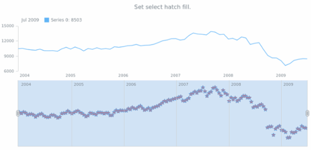 anychart.core.stock.scrollerSeries.Marker.selectHatchFill set created by AnyChart Team