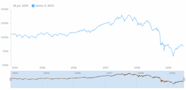 anychart.core.stock.scrollerSeries.OHLC.selectRisingStroke set created by AnyChart Team