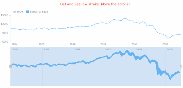 anychart.core.stock.scrollerSeries.RangeArea.lowStroke get created by AnyChart Team