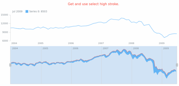 anychart.core.stock.scrollerSeries.RangeArea.selectHighStroke get created by AnyChart Team