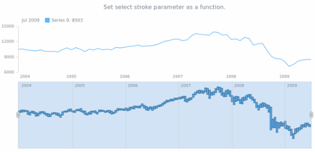 anychart.core.stock.scrollerSeries.RangeColumn.selectStroke set asFunc created by AnyChart Team