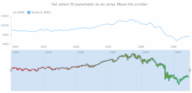 anychart.core.stock.scrollerSeries.RangeStepArea.selectFill set asArray created by AnyChart Team
