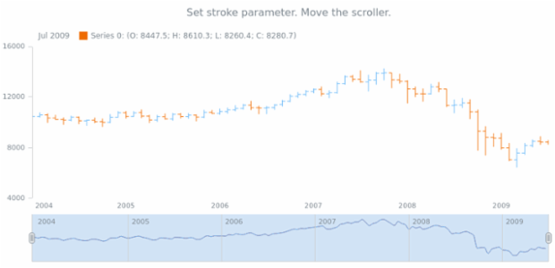 anychart.core.stock.scrollerSeries.Spline.stroke set created by AnyChart Team