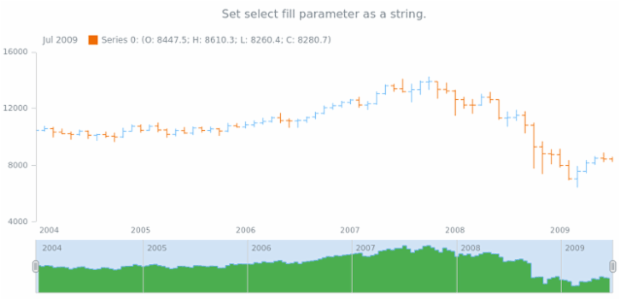 anychart.core.stock.scrollerSeries.StepArea.selectFill set asString created by AnyChart Team