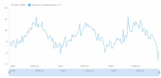 anychart.core.stock.series.Base.name get created by AnyChart Team