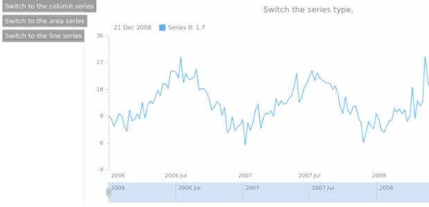 anychart.core.stock.series.Base.seriesType set created by AnyChart Team