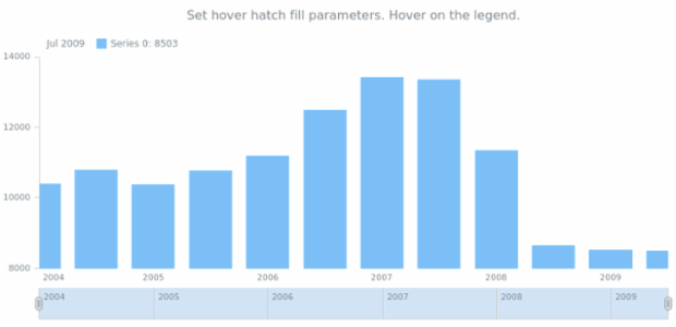anychart.core.stock.series.Column.hoverHatchFill set created by AnyChart Team