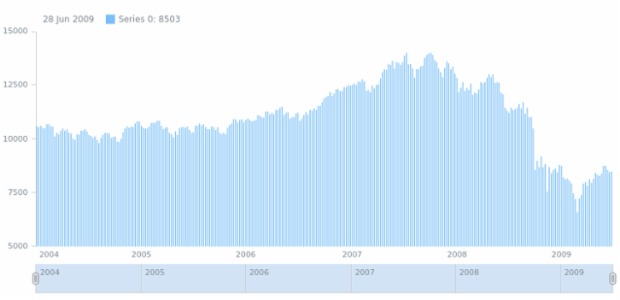 anychart.core.stock.series.DiscreteBase.pointWidth set created by AnyChart Team